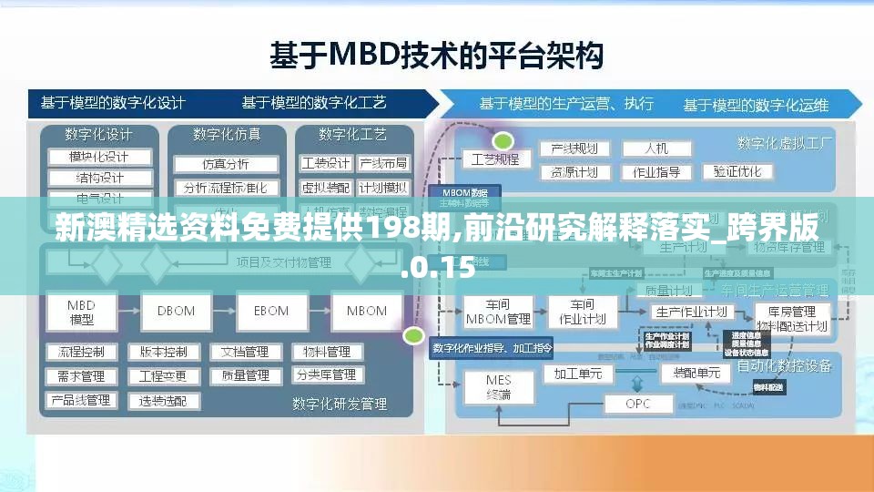 新澳精选资料免费提供198期,前沿研究解释落实_跨界版.0.15