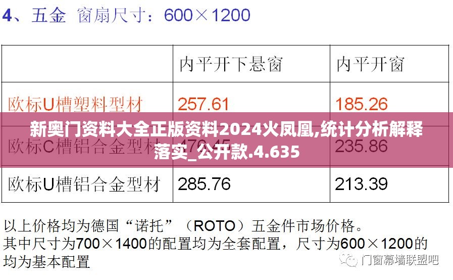 新奥门资料大全正版资料2024火凤凰,统计分析解释落实_公开款.4.635