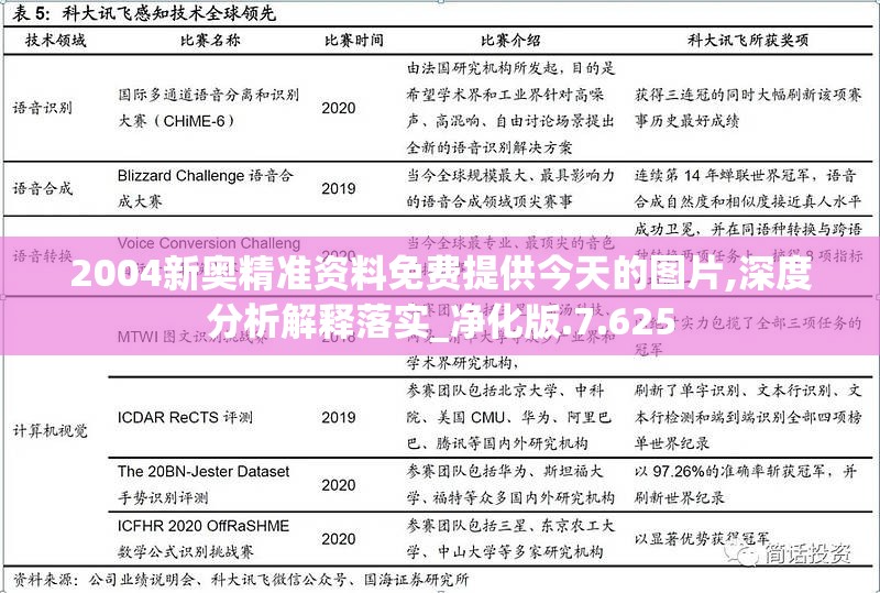 2004新奥精准资料免费提供今天的图片,深度分析解释落实_净化版.7.625
