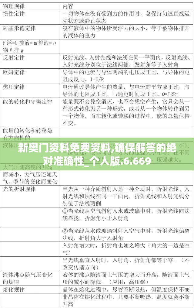 新奥门资料免费资料,确保解答的绝对准确性_个人版.6.669