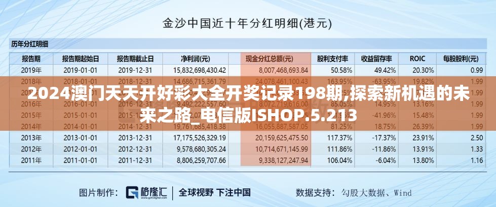 2024澳门天天开好彩大全开奖记录198期,探索新机遇的未来之路_电信版ISHOP.5.213