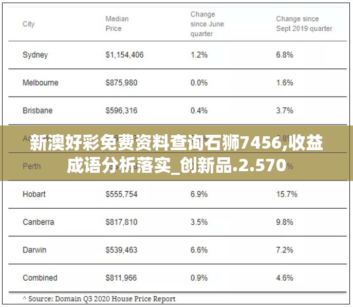 新澳好彩免费资料查询石狮7456,收益成语分析落实_创新品.2.570
