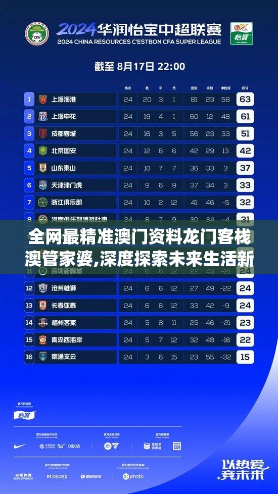 全网最精准澳门资料龙门客栈澳管家婆,深度探索未来生活新趋势_DP版.7.29