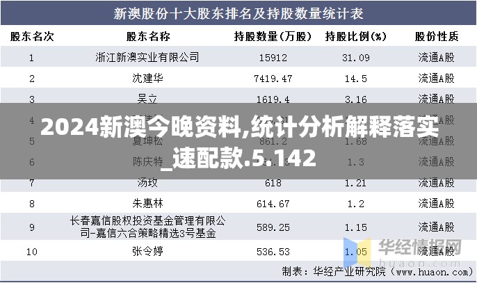 2024新澳今晚资料,统计分析解释落实_速配款.5.142