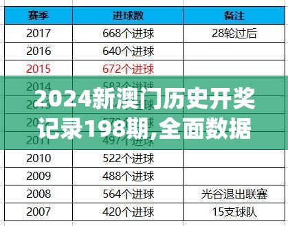 2024新澳门历史开奖记录198期,全面数据解释落实_精简版ISHOP.8.803