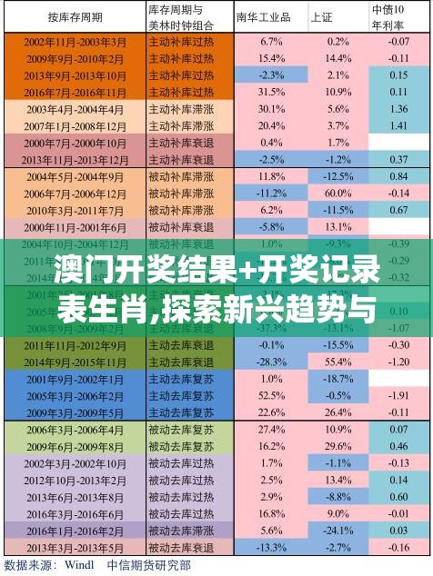澳门开奖结果+开奖记录表生肖,探索新兴趋势与精彩故事_复原版.8.109