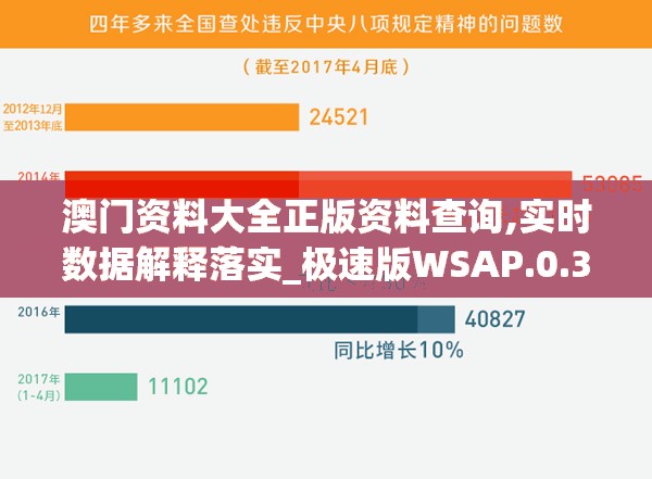 澳门资料大全正版资料查询,实时数据解释落实_极速版WSAP.0.397