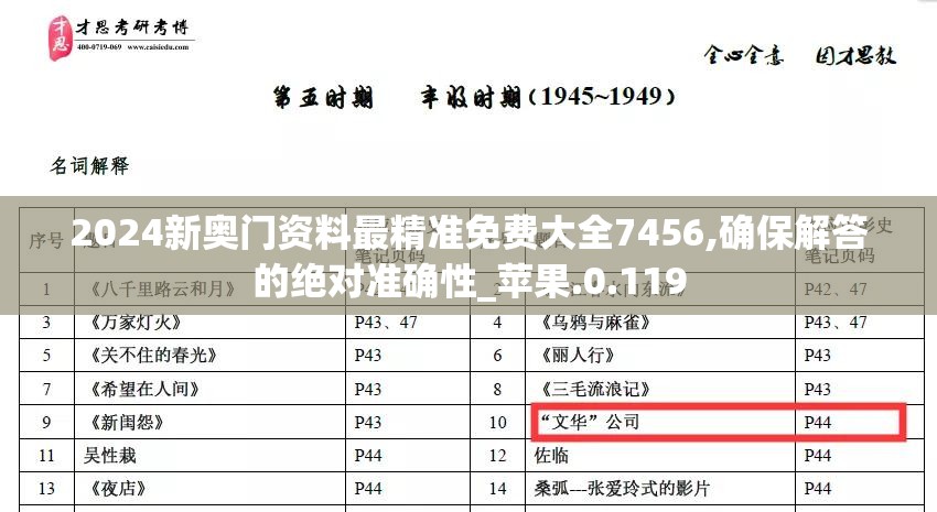 2024新奥门资料最精准免费大全7456,确保解答的绝对准确性_苹果.0.119