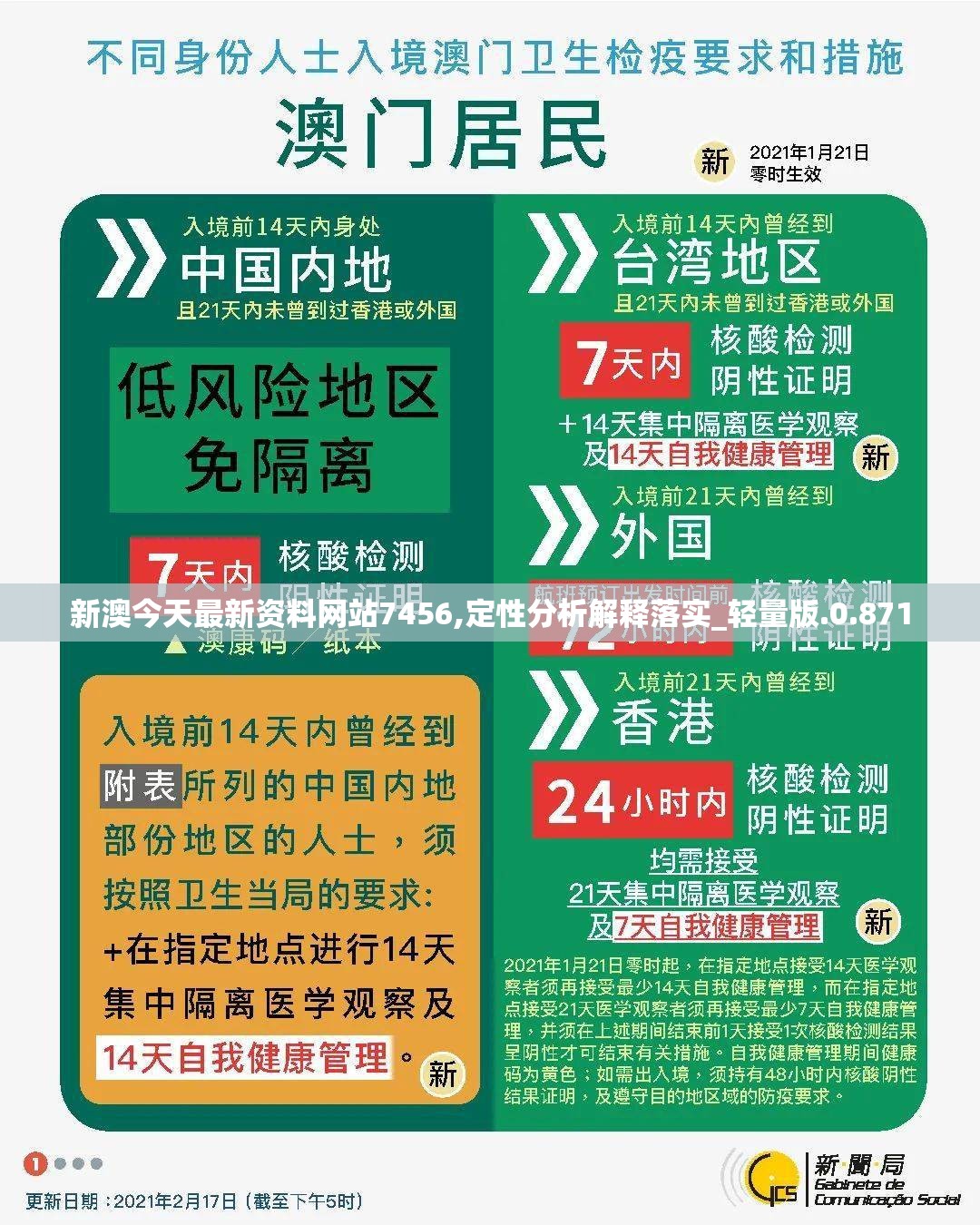 新澳今天最新资料网站7456,定性分析解释落实_轻量版.0.871