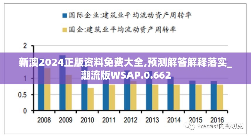 新澳2024正版资料免费大全,预测解答解释落实_潮流版WSAP.0.662