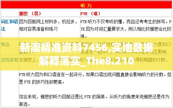 新澳精准资料7456,实地数据解释落实_The8.210
