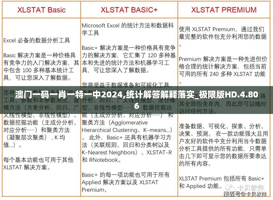 澳门一码一肖一特一中2024,统计解答解释落实_极限版HD.4.806