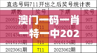 澳门一码一肖一特一中2024,统计解答解释落实_极限版HD.4.806