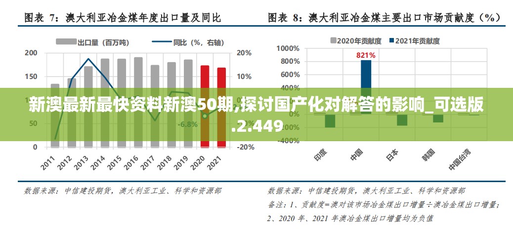 新澳最新最快资料新澳50期,探讨国产化对解答的影响_可选版.2.449