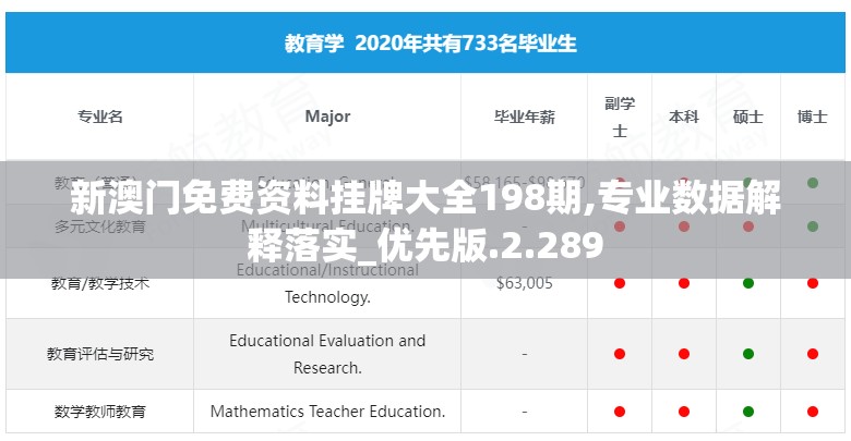 新澳门免费资料挂牌大全198期,专业数据解释落实_优先版.2.289
