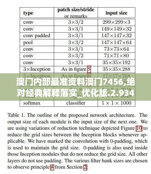 澳门内部最准资料澳门7456,绝对经典解释落实_优化版.2.934