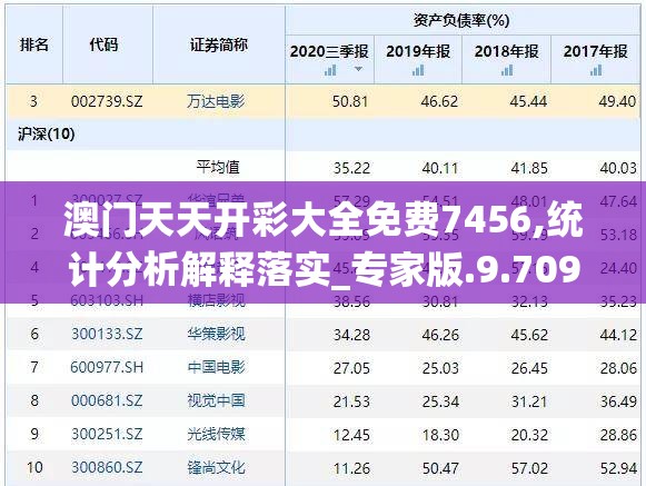 澳门天天开彩大全免费7456,统计分析解释落实_专家版.9.709