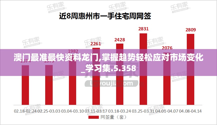 澳门最准最快资料龙门,掌握趋势轻松应对市场变化_学习集.5.358
