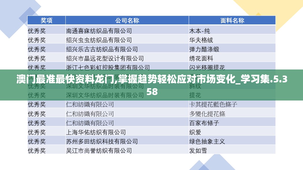 澳门最准最快资料龙门,掌握趋势轻松应对市场变化_学习集.5.358