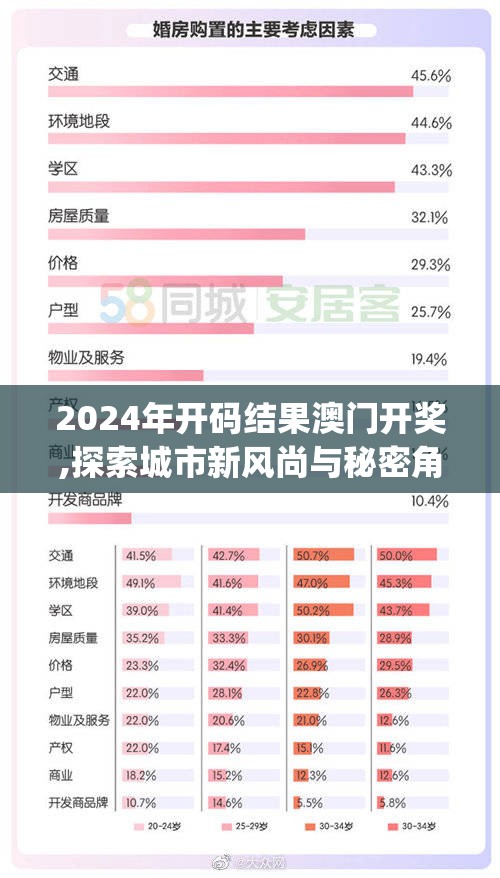 2024年开码结果澳门开奖,探索城市新风尚与秘密角落_精简版HD.8.203