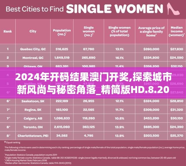2024年开码结果澳门开奖,探索城市新风尚与秘密角落_精简版HD.8.203