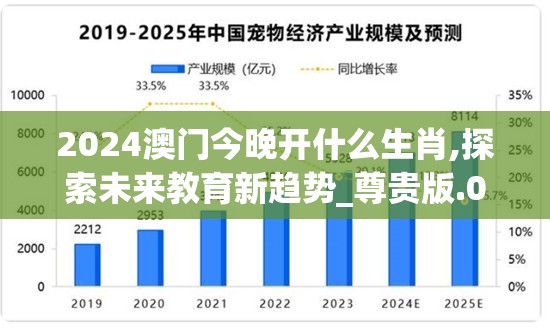 2024澳门今晚开什么生肖,探索未来教育新趋势_尊贵版.0.40