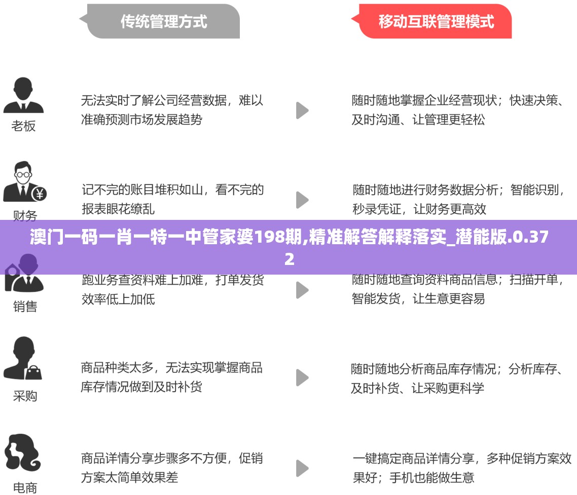 澳门一码一肖一特一中管家婆198期,精准解答解释落实_潜能版.0.372