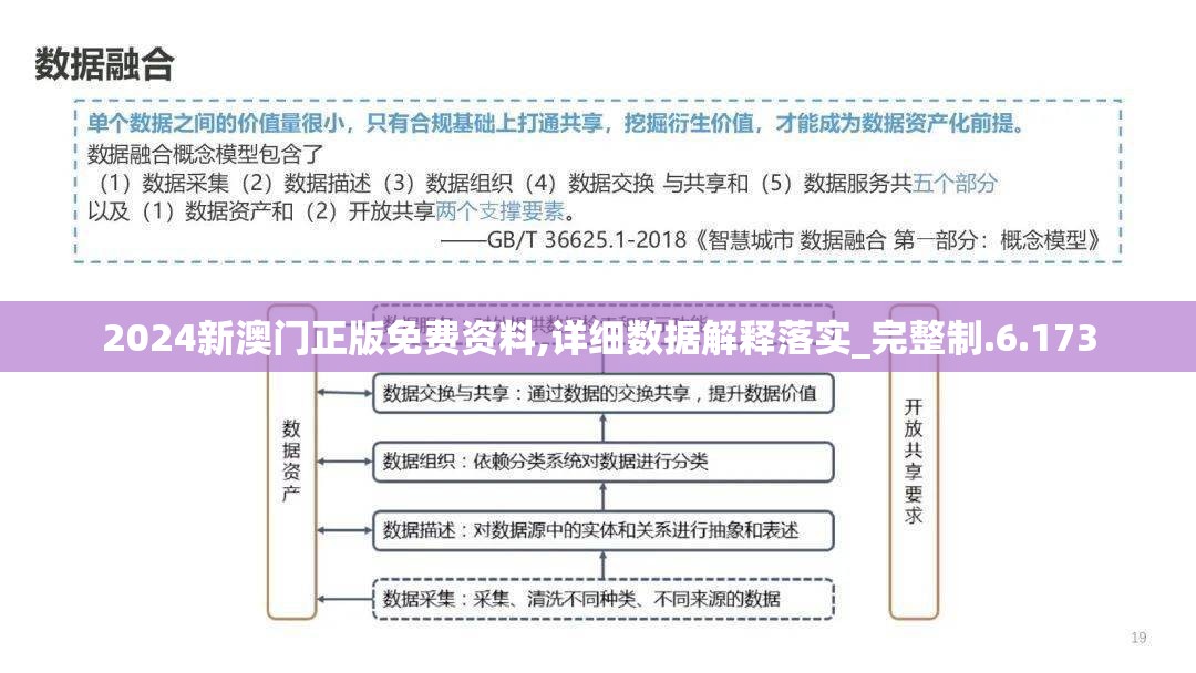 2024新澳门正版免费资料,详细数据解释落实_完整制.6.173