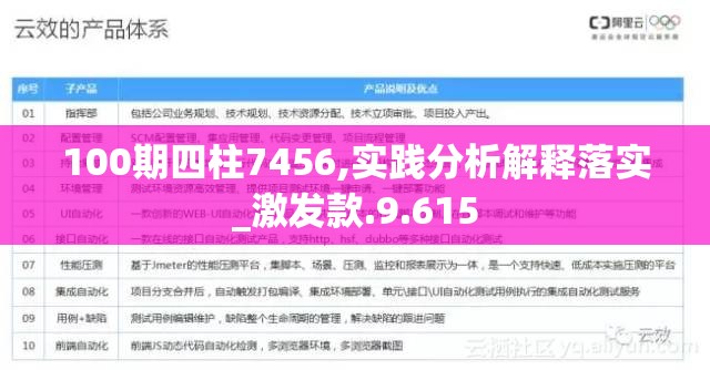 100期四柱7456,实践分析解释落实_激发款.9.615