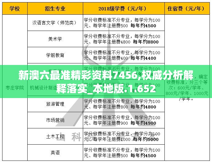 新澳六最准精彩资料7456,权威分析解释落实_本地版.1.652