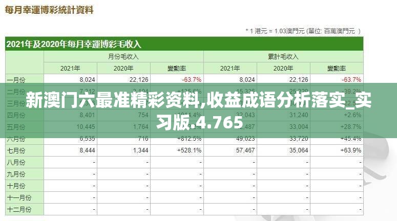 新澳门六最准精彩资料,收益成语分析落实_实习版.4.765