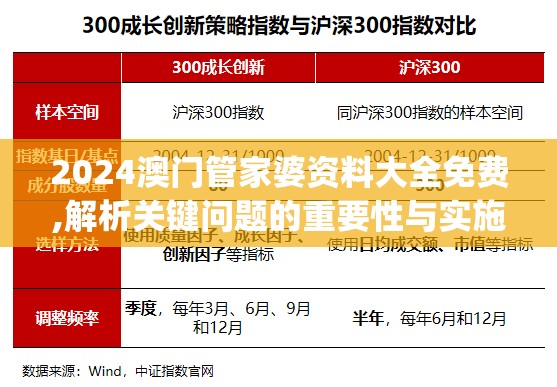 2024澳门管家婆资料大全免费,解析关键问题的重要性与实施策略_豪华制.8.799