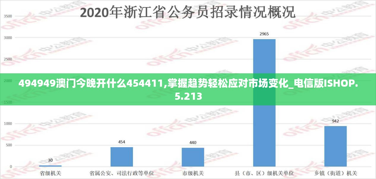 494949澳门今晚开什么454411,掌握趋势轻松应对市场变化_电信版ISHOP.5.213