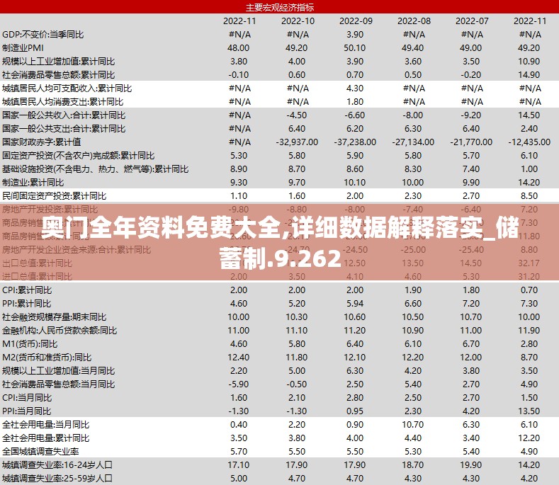 奥门全年资料免费大全,详细数据解释落实_储蓄制.9.262