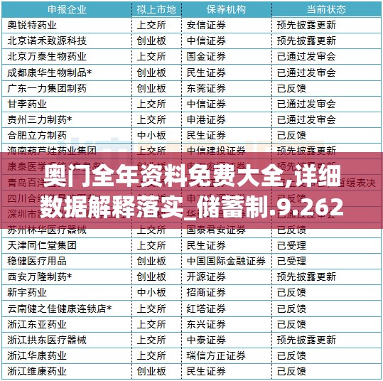 奥门全年资料免费大全,详细数据解释落实_储蓄制.9.262