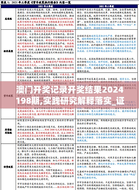 澳门开奖记录开奖结果2024198期,实践研究解释落实_证券版.0.545