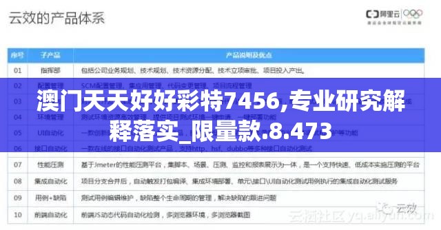 澳门天天好好彩特7456,专业研究解释落实_限量款.8.473