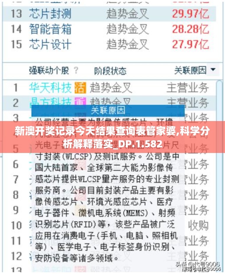 新澳开奖记录今天结果查询表管家婆,科学分析解释落实_DP.1.582