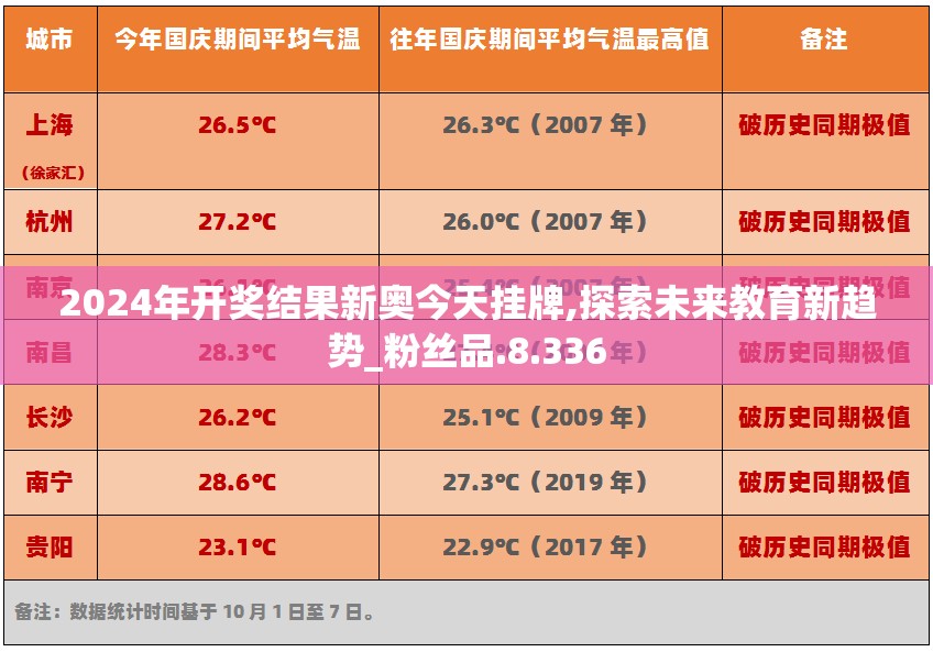 2024年开奖结果新奥今天挂牌,探索未来教育新趋势_粉丝品.8.336