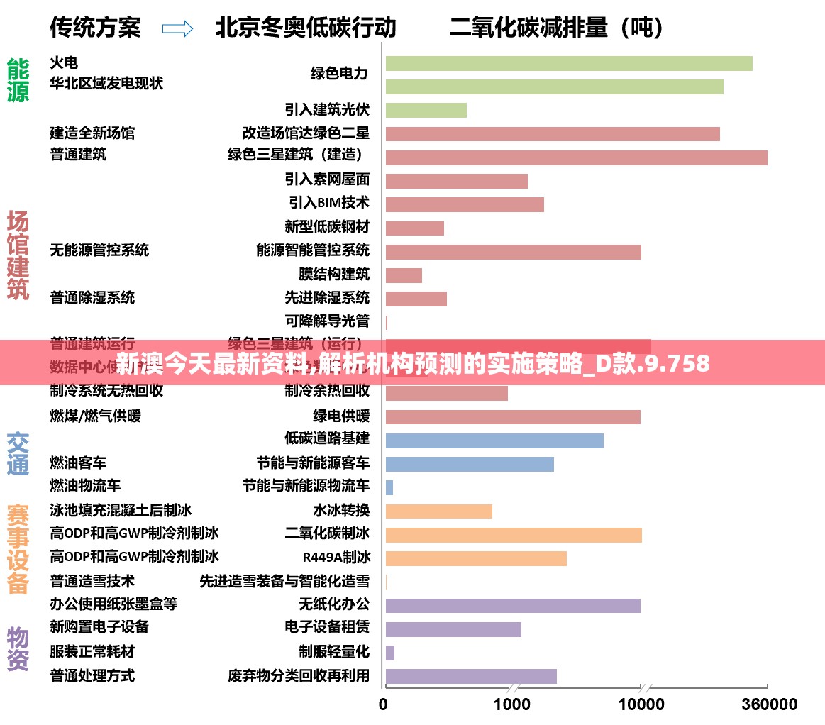 新澳今天最新资料,解析机构预测的实施策略_D款.9.758