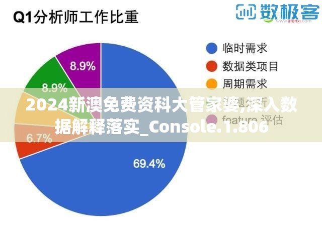 2024新澳免费资科大管家婆,深入数据解释落实_Console.1.806