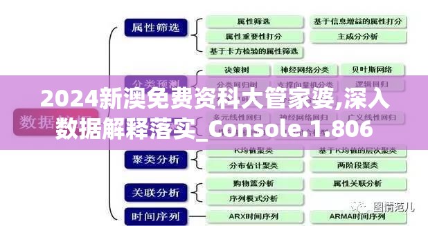 2024新澳免费资科大管家婆,深入数据解释落实_Console.1.806