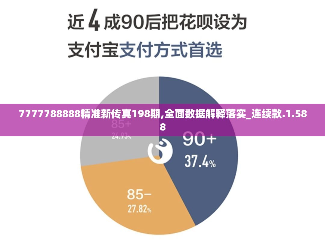 7777788888精准新传真198期,全面数据解释落实_连续款.1.588