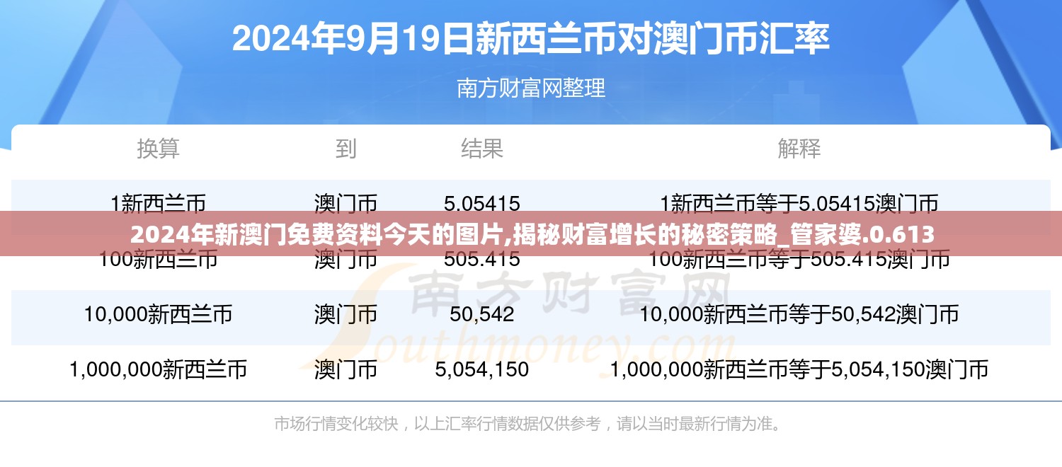 2024年新澳门免费资料今天的图片,揭秘财富增长的秘密策略_管家婆.0.613