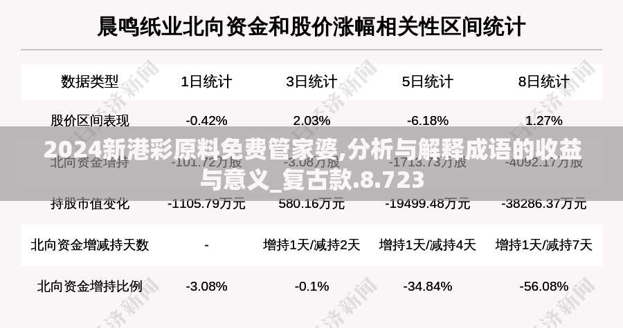 2024新港彩原料免费管家婆,分析与解释成语的收益与意义_复古款.8.723