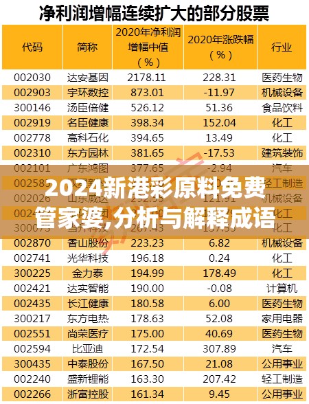 2024新港彩原料免费管家婆,分析与解释成语的收益与意义_复古款.8.723
