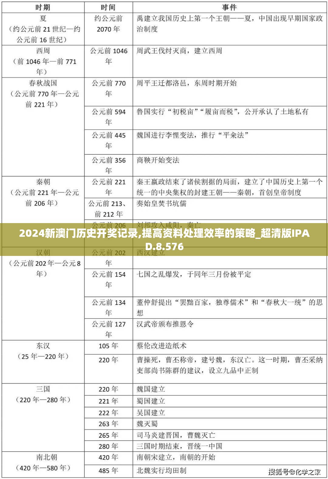 2024新澳门历史开奖记录,提高资料处理效率的策略_超清版IPAD.8.576