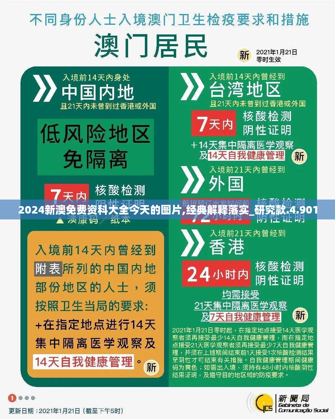2024新澳免费资科大全今天的图片,经典解释落实_研究款.4.901