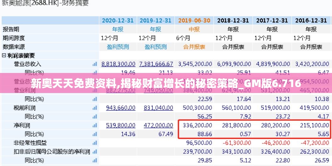 新奥天天免费资料,揭秘财富增长的秘密策略_GM版6.716