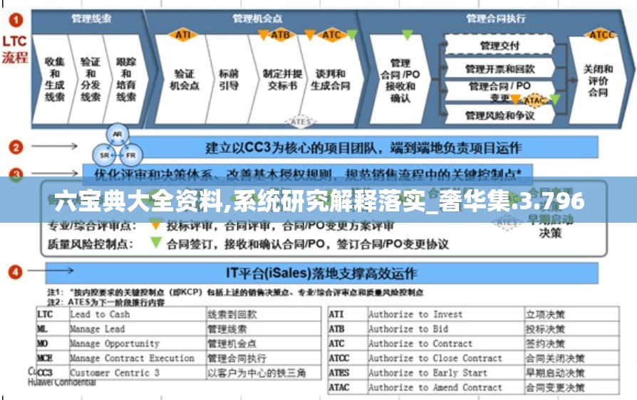 六宝典大全资料,系统研究解释落实_奢华集.3.796
